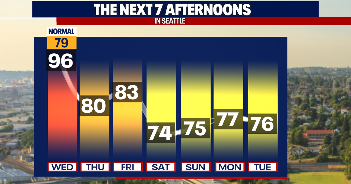 Seattle heat eases Thursday, lingering fire risk