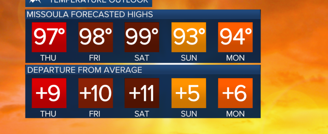 Turning up the heat to close out the week
