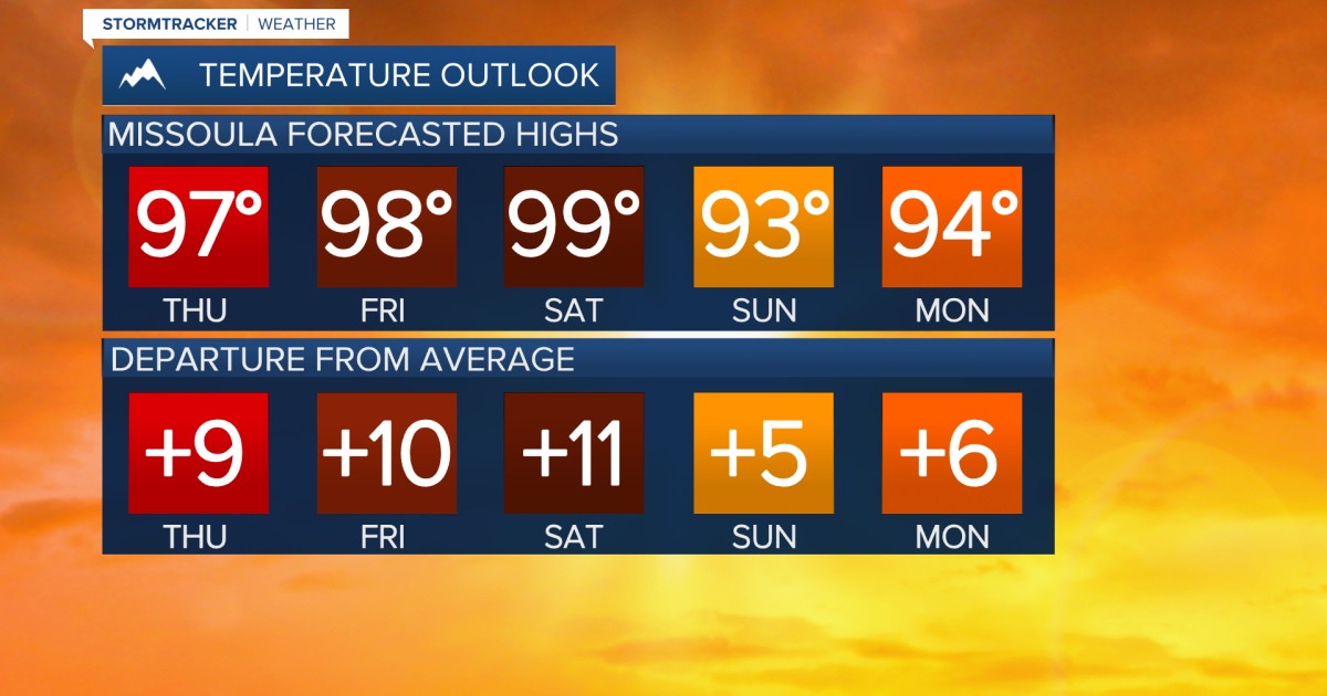 Turning up the heat to close out the week