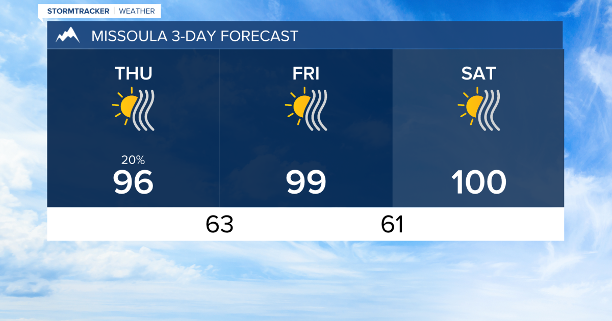 Hot and hazy weather to end the week