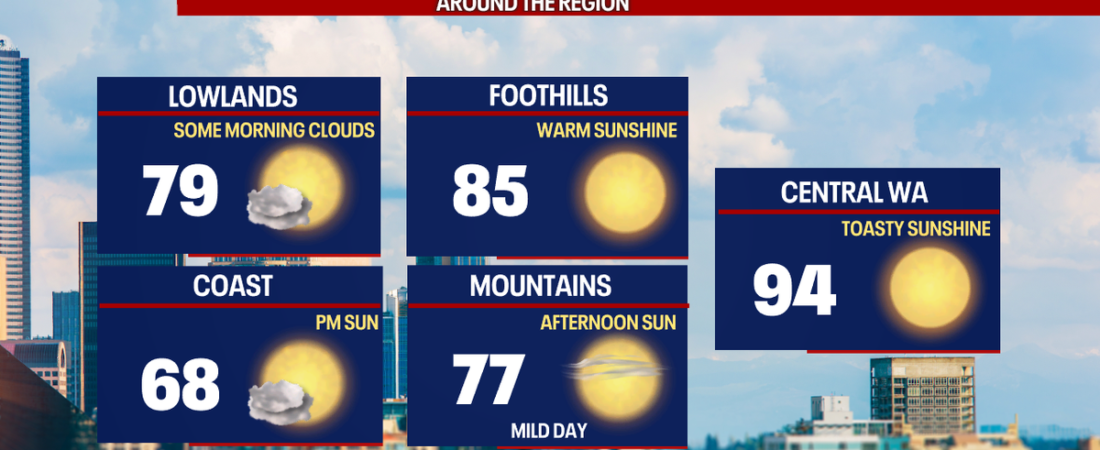 A sunny Sunday, temperatures heating up